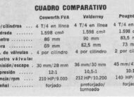 Formular 2 Internacional • Desarrollo de Motores